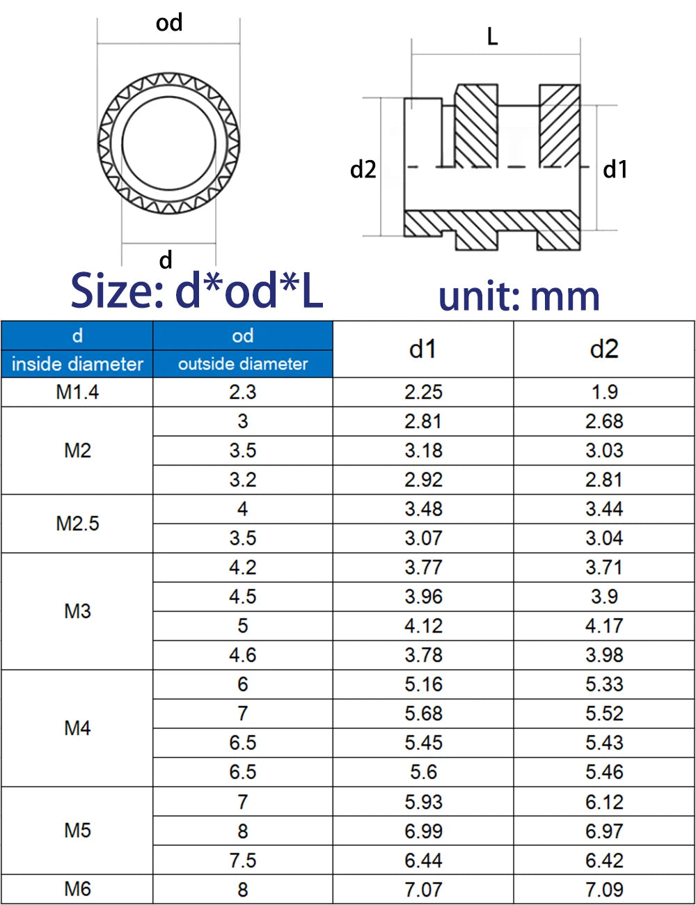 10/15/20/40/50/100pcs M1 M1.2 M1.4 M2 M2.5 M3 M4 M5 M6 M8 Thread Knurled Brass Heat Insert Nut Copper Embedment Embed Parts Nuts