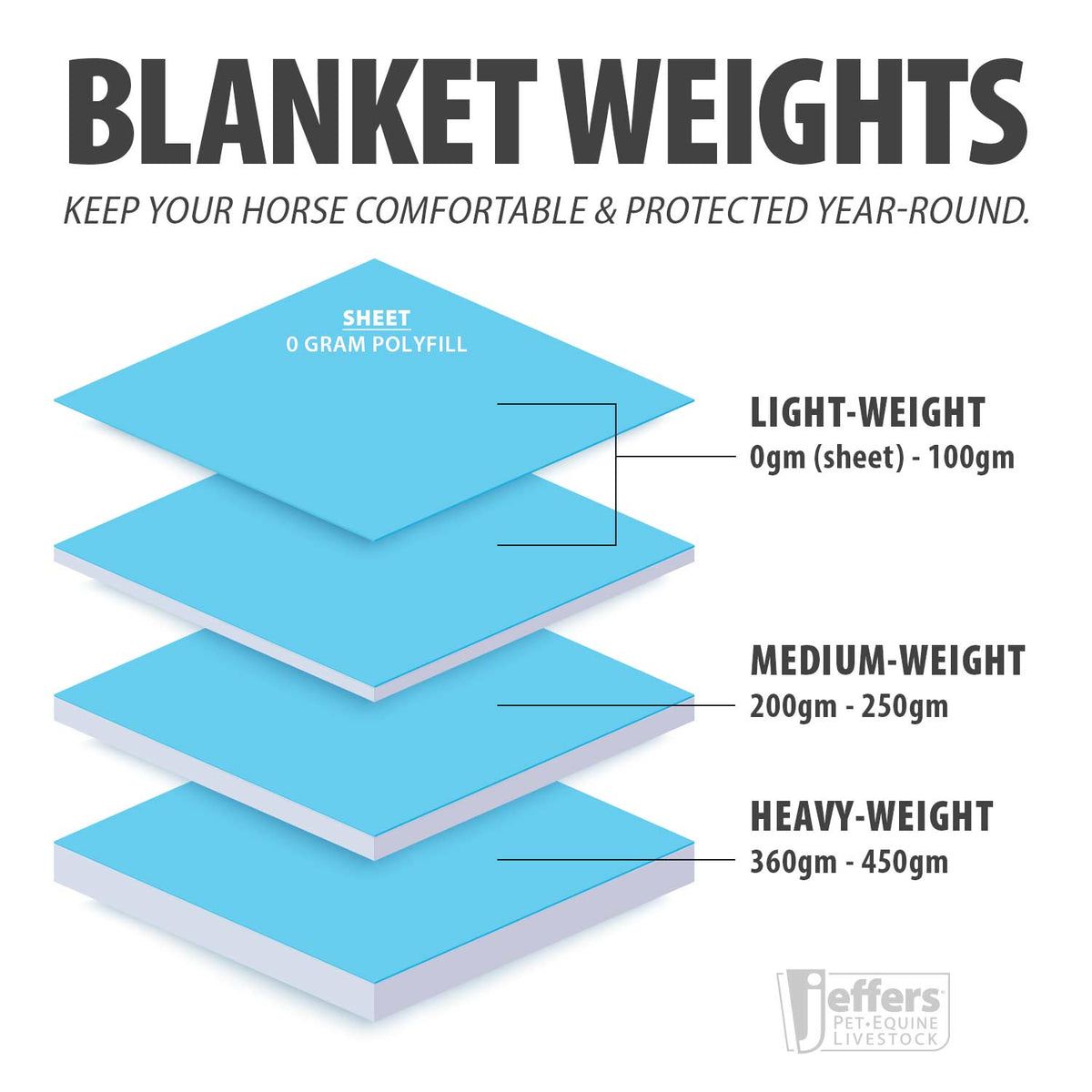 Jeffers Poplar Head "Defense" 1680 Denier Turnout Blanket with High Neck, 240 Gram, Plymouth Brown