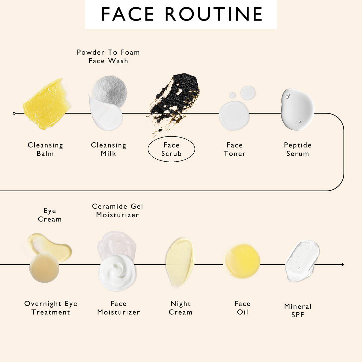 Natural Face Scrub – Citrus Blend – Travel Size